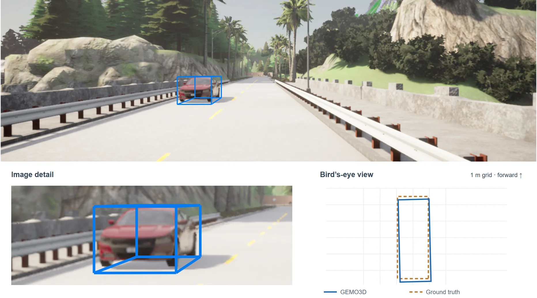 GEMO3D prediction example at 19.98 metres with an enlarged crop and bird’s-eye-view comparison